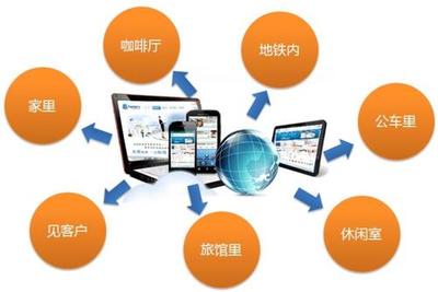 iOS与Android APP技术开发 核心技术、平台差异与选型考量